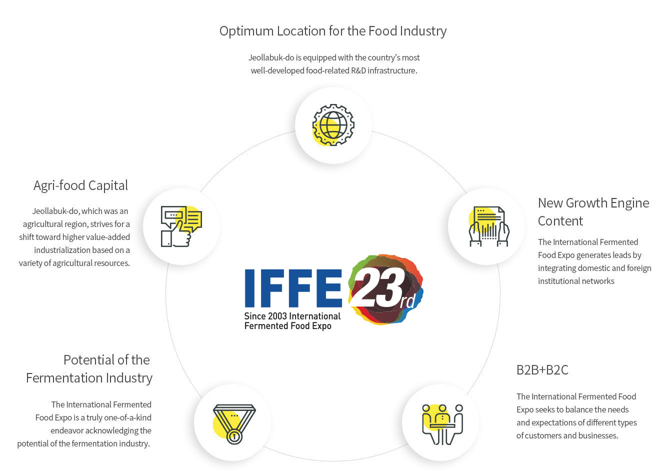 IFFE21